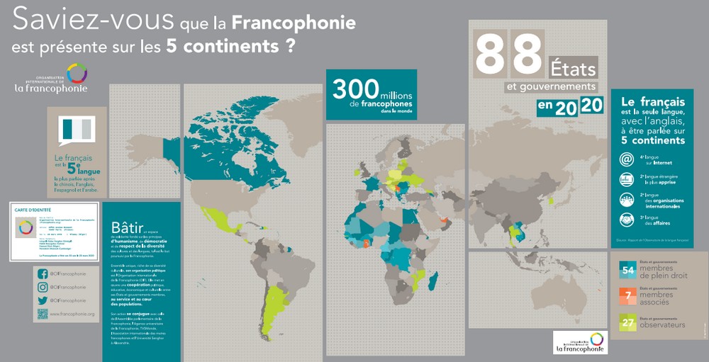 Ressources 